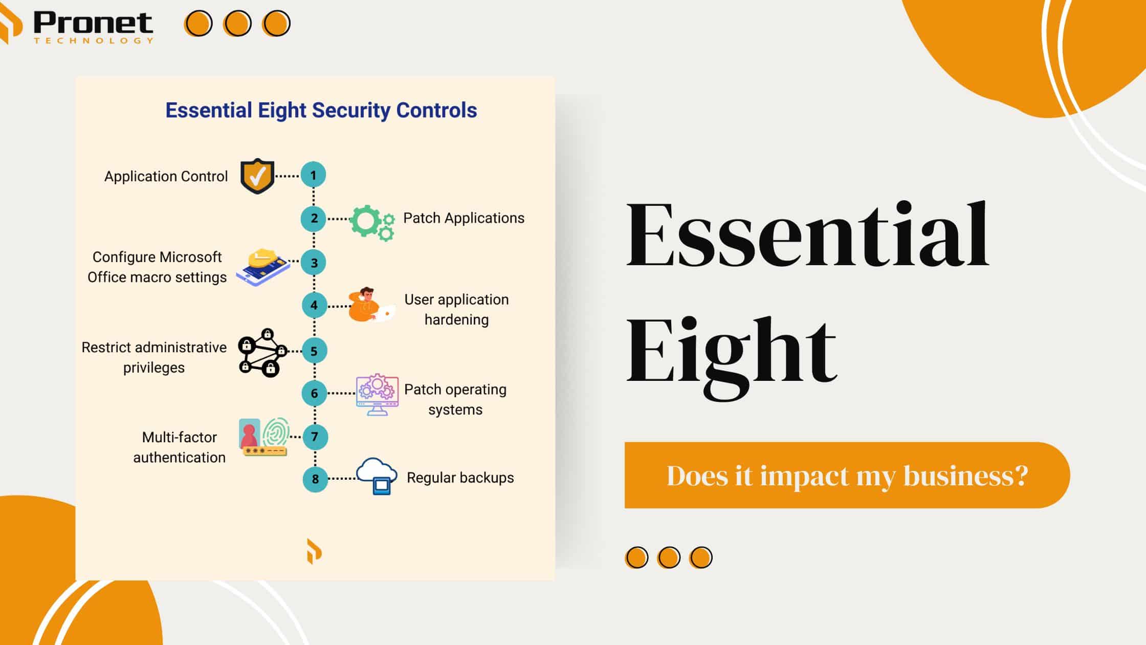 Essential Eight Security Control